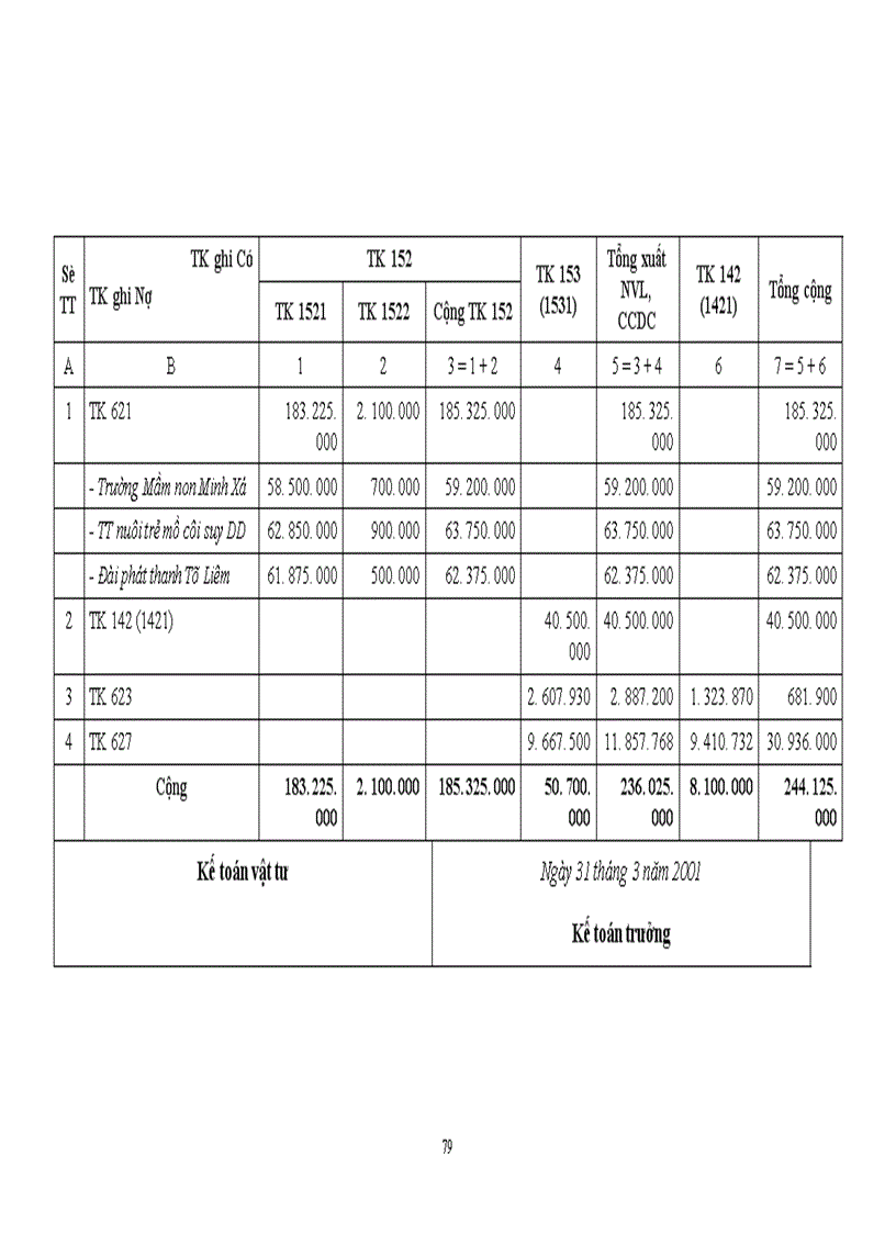image for page Tổ chức công tác kế toán tập hợp chi phí sản xuất và tính giá thành sản phẩm