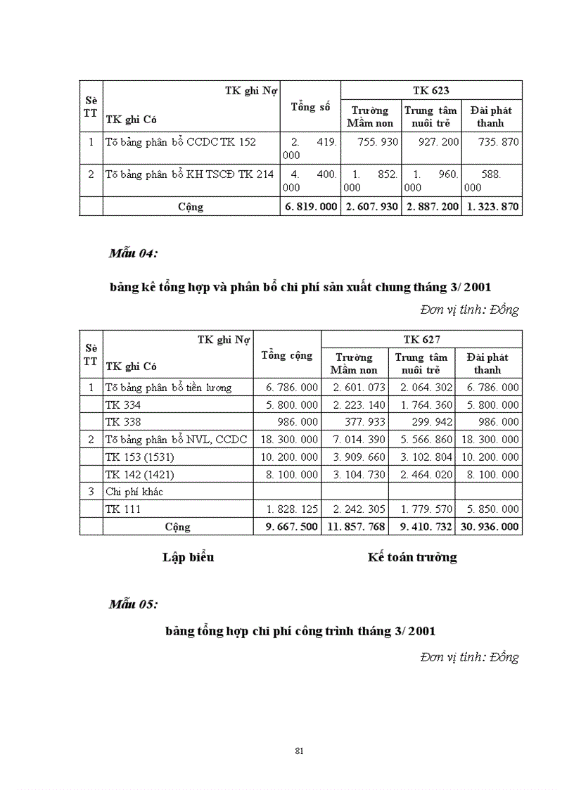 image for page Tổ chức công tác kế toán tập hợp chi phí sản xuất và tính giá thành sản phẩm