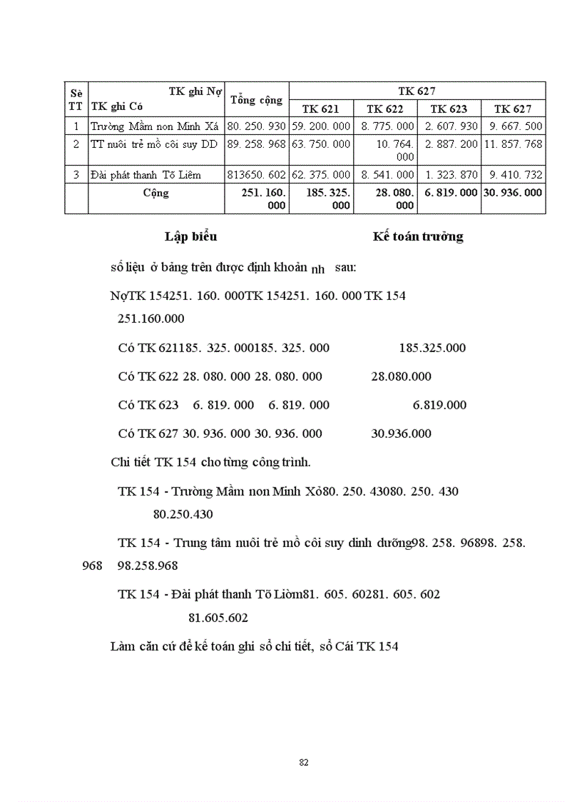image for page Tổ chức công tác kế toán tập hợp chi phí sản xuất và tính giá thành sản phẩm