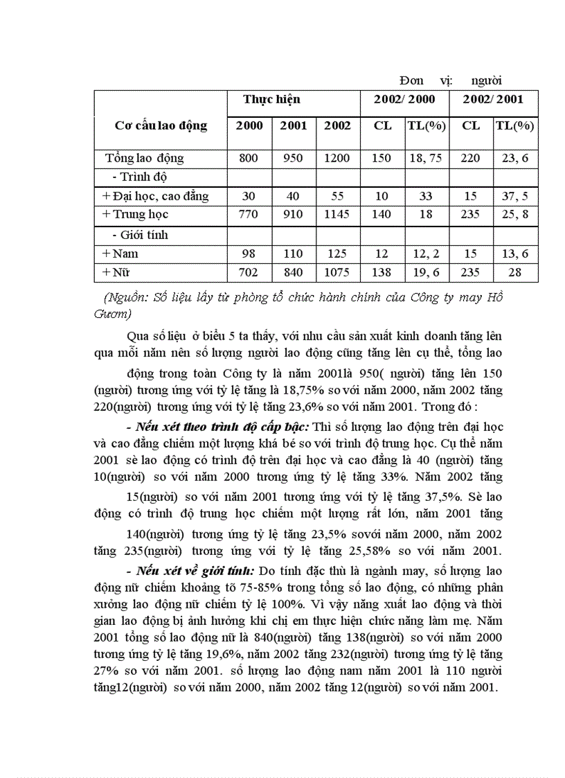 image for page Một số giải pháp nhằm nâng cao khả năng cạnh tranh của Công ty may Hồ Gươm để làm đề tài luận văn tốt nghiệp của mình