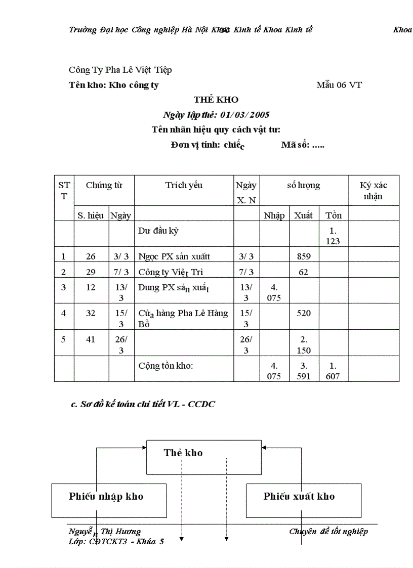 image for page Hoàn thiện kế toán nl,vl và ccdc tại công ty pha lê việt tiệp