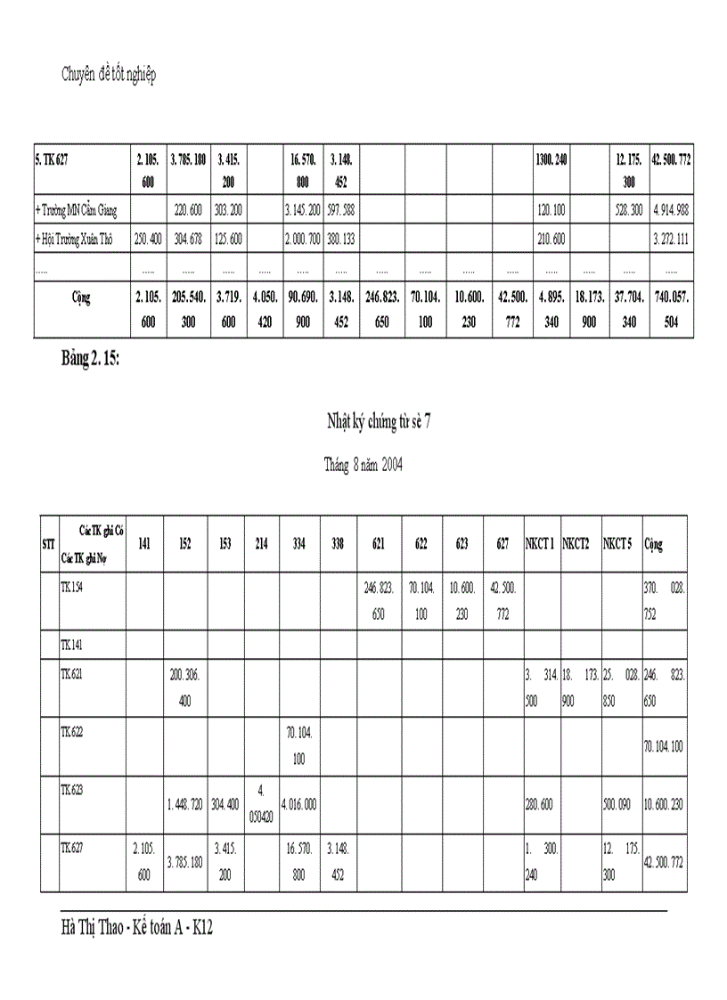 image for page Hoàn thiện hạch toán chi phí sản xuất và tính giá thành sản phẩm xây lắp tại công ty TNHH Thông Hiệp