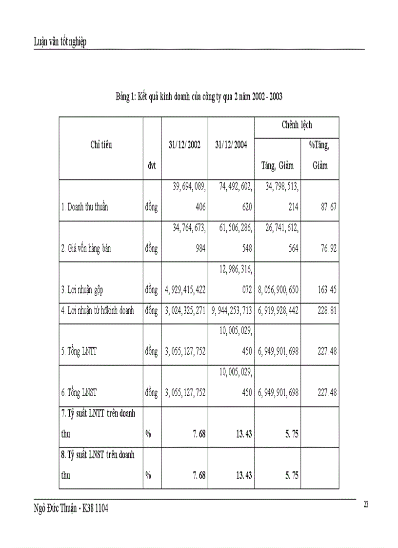 image for page Các giải pháp kinh tế tài chính nhằm đẩy mạnh tiêu thụ và tăng doanh thu ở Công ty cổ phần dụng cụ cơ khí xuất khẩu