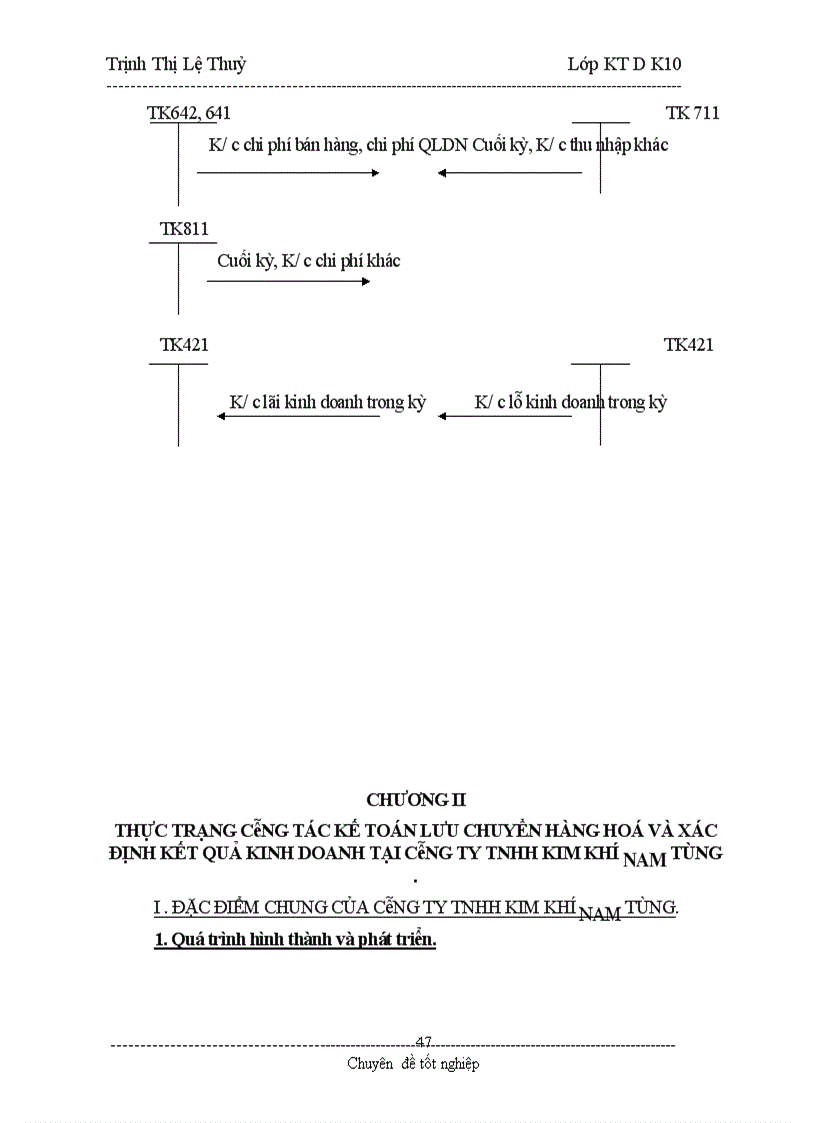 image for page Hoàn thiện công tác kế toán lưu chuyển hàng hoá và xác định kết quả kinh doanh tại Công ty TNHH Kim Khí Nam Tùng