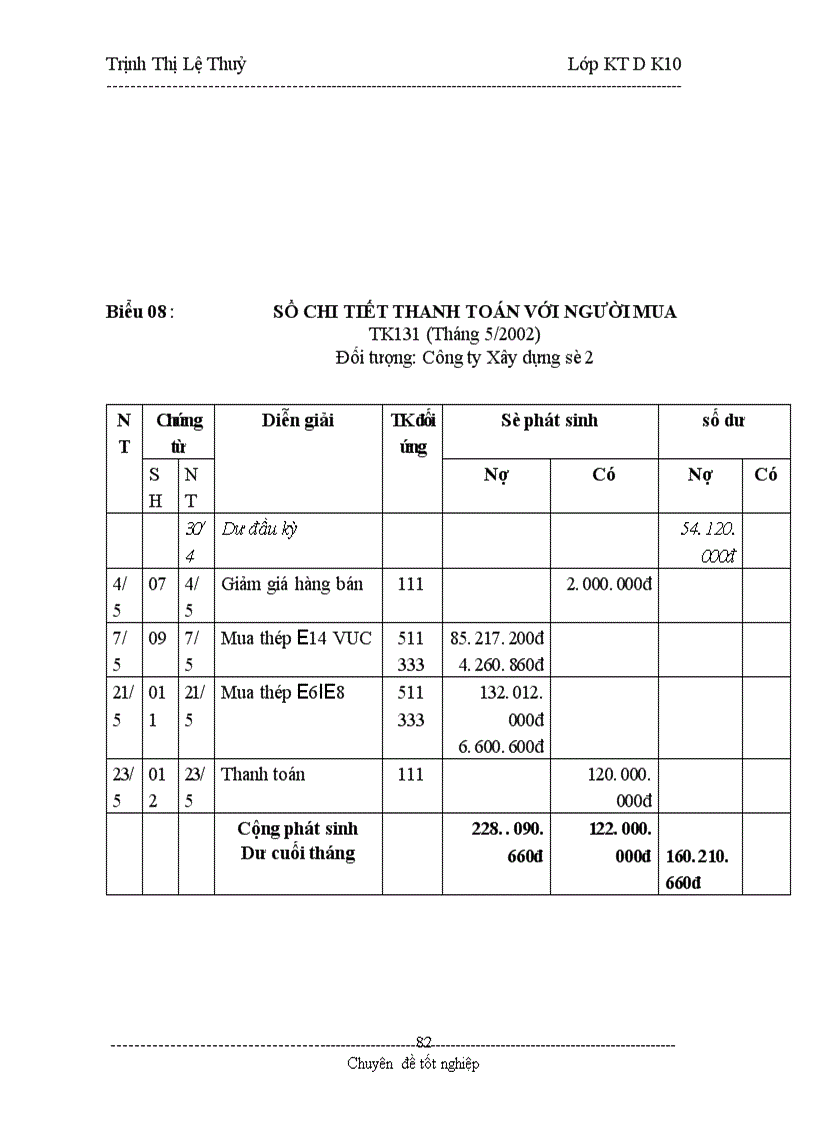 image for page Hoàn thiện công tác kế toán lưu chuyển hàng hoá và xác định kết quả kinh doanh tại Công ty TNHH Kim Khí Nam Tùng