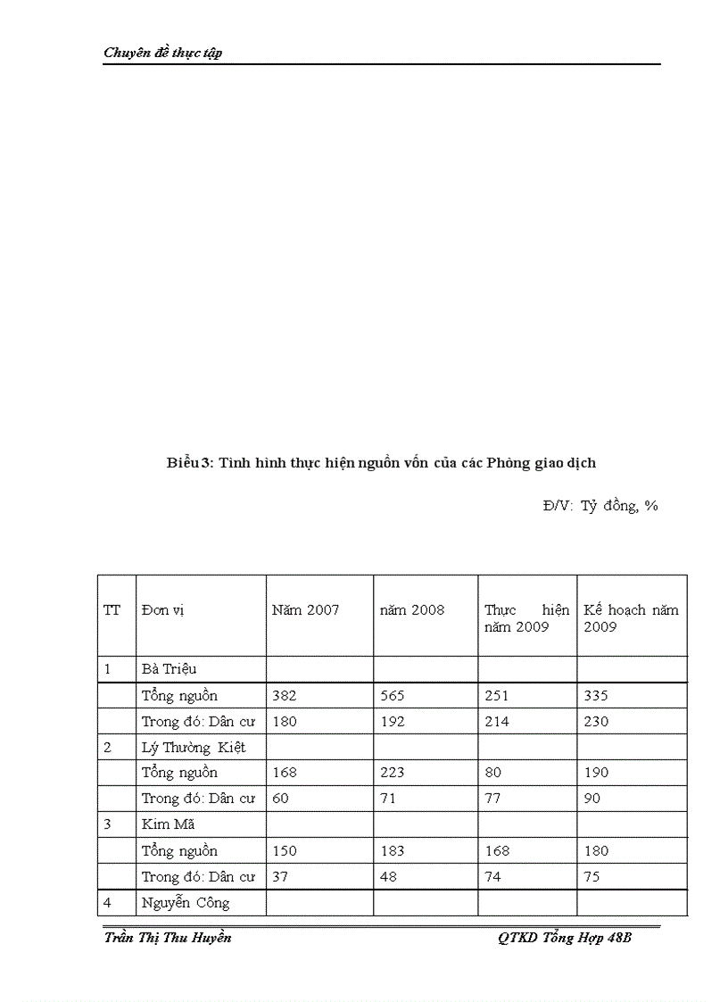 image for page Giải pháp phát triển hoạt động kinh doanh thẻ tại Chi nhánh Ngân hàng Nông nghiệp và Phát triển Nông thôn Đông Hà Nội