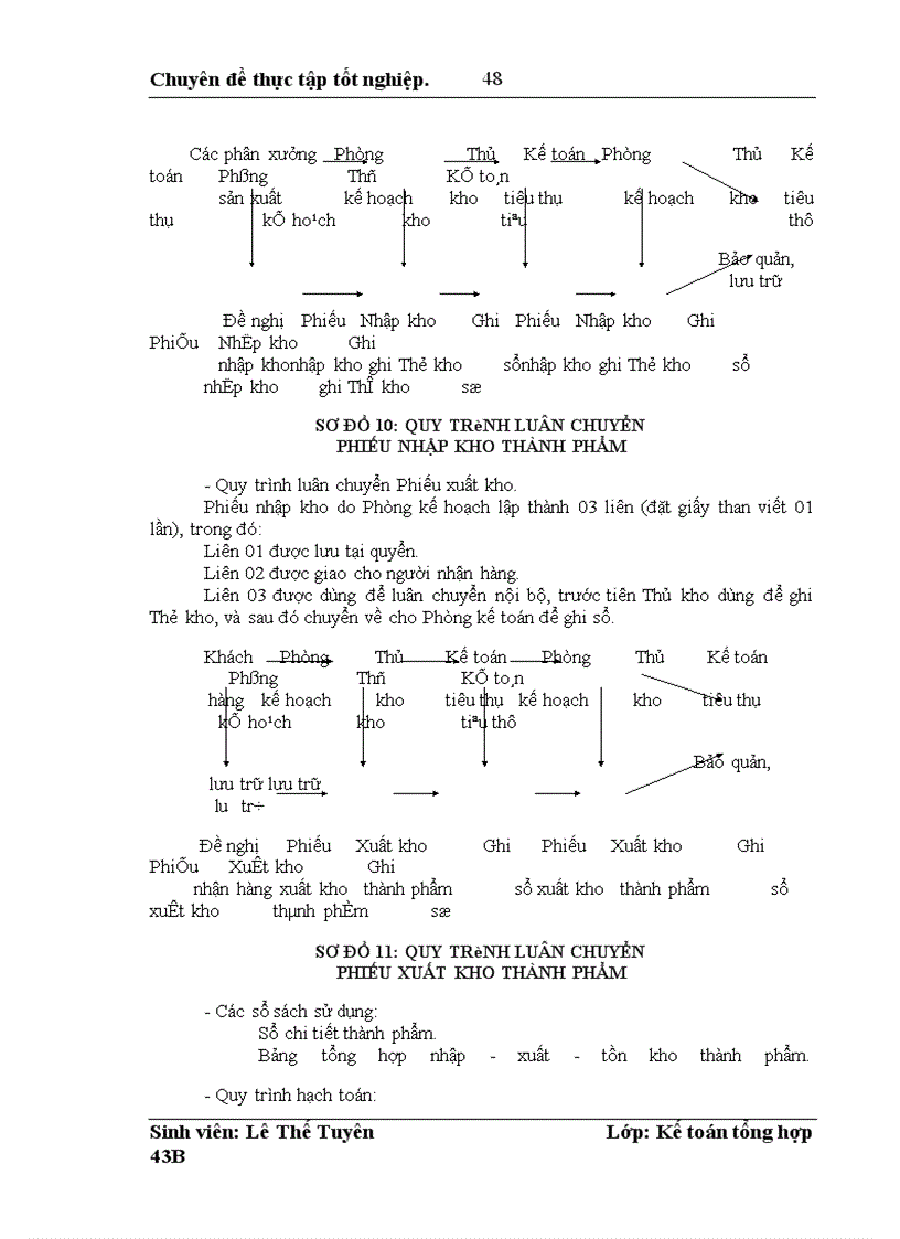image for page Hoàn thiện hạch toán thành phẩm, tiêu thụ thành phẩm và xác định kết quả kinh doanh tại Công ty Cơ Khí Quang Trung