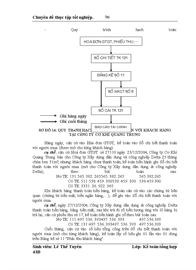 image for page Hoàn thiện hạch toán thành phẩm, tiêu thụ thành phẩm và xác định kết quả kinh doanh tại Công ty Cơ Khí Quang Trung