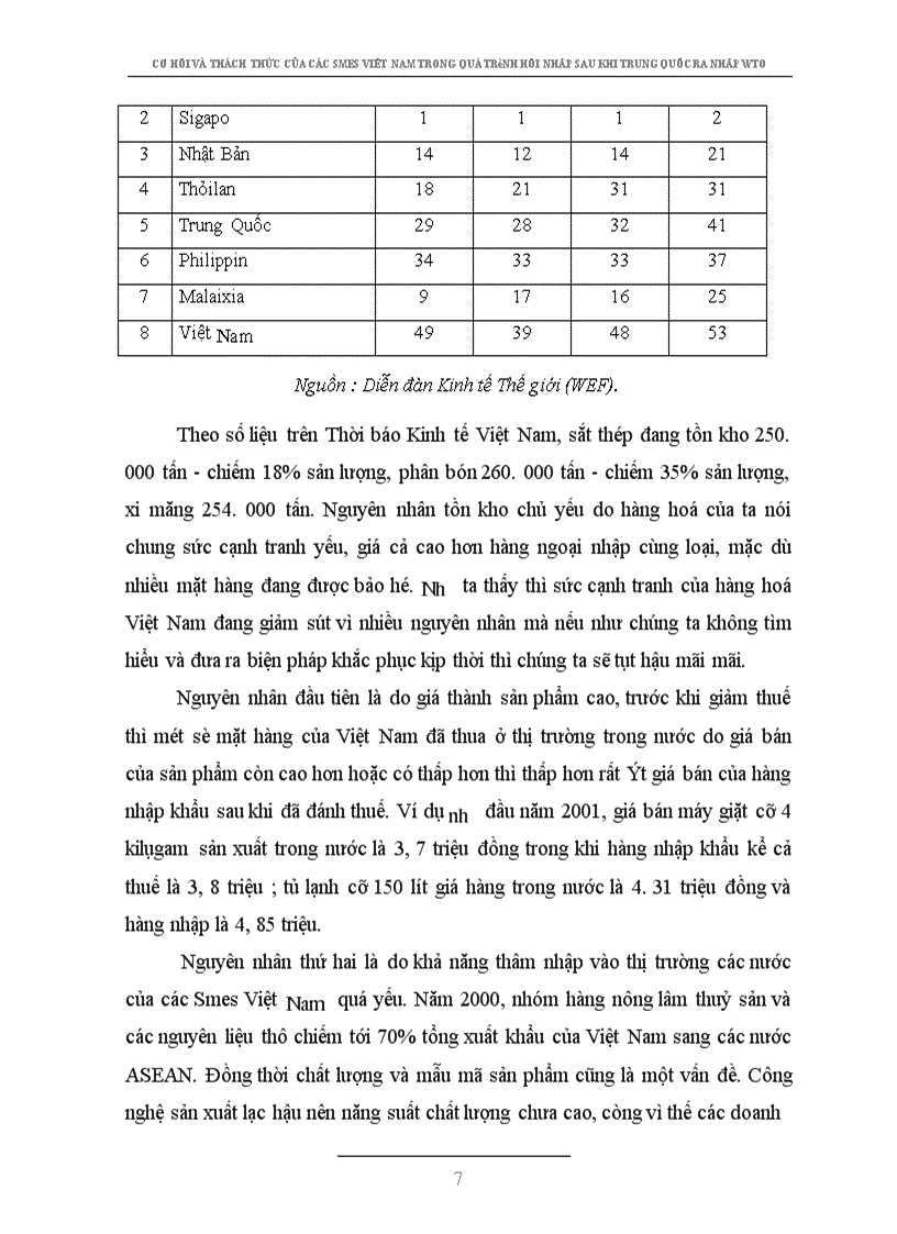 image for page Bàn về những cơ hội và thách thức của các doanh nghiệp vừa và nhỏ Việt Nam trong quá trình hội nhập sau khi Trung Quốc gia nhập WTO