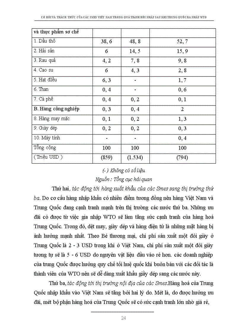 image for page Bàn về những cơ hội và thách thức của các doanh nghiệp vừa và nhỏ Việt Nam trong quá trình hội nhập sau khi Trung Quốc gia nhập WTO