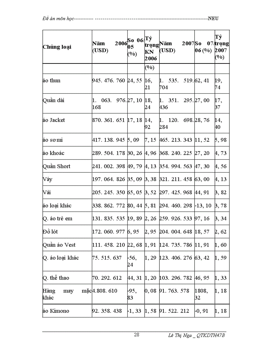 image for page Nâng cao năng lực cạnh tranh ngành dệt may Việt Nam