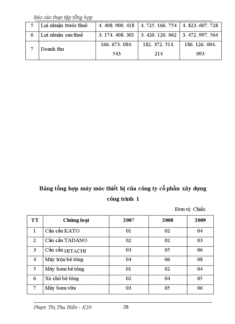 image for page Nâng cao năng lực cạnh tranh trong đấu thầu xây dựng ở Công ty cổ phần xây dựng công trình 1