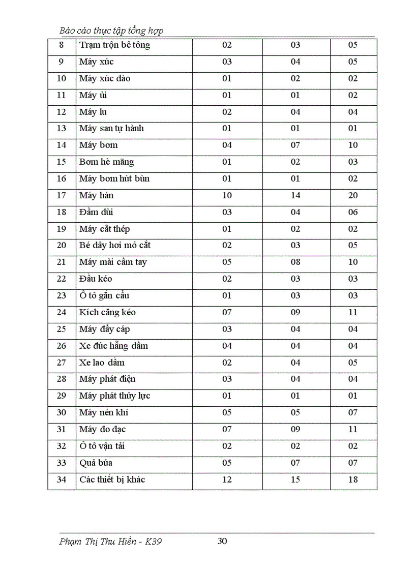 image for page Nâng cao năng lực cạnh tranh trong đấu thầu xây dựng ở Công ty cổ phần xây dựng công trình 1
