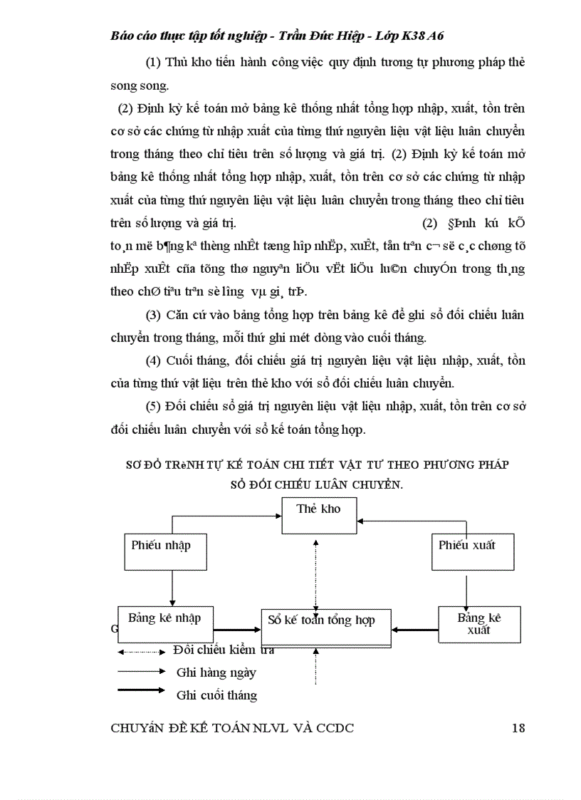 image for page Kế toán nguyên liệu vật liệu tại công ty cổ phần VPP Cửu Long.