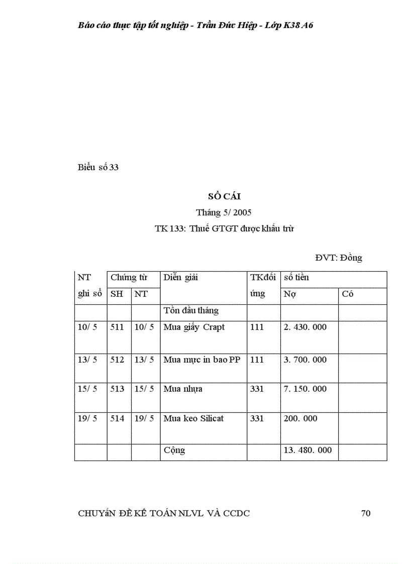 image for page Kế toán nguyên liệu vật liệu tại công ty cổ phần VPP Cửu Long.
