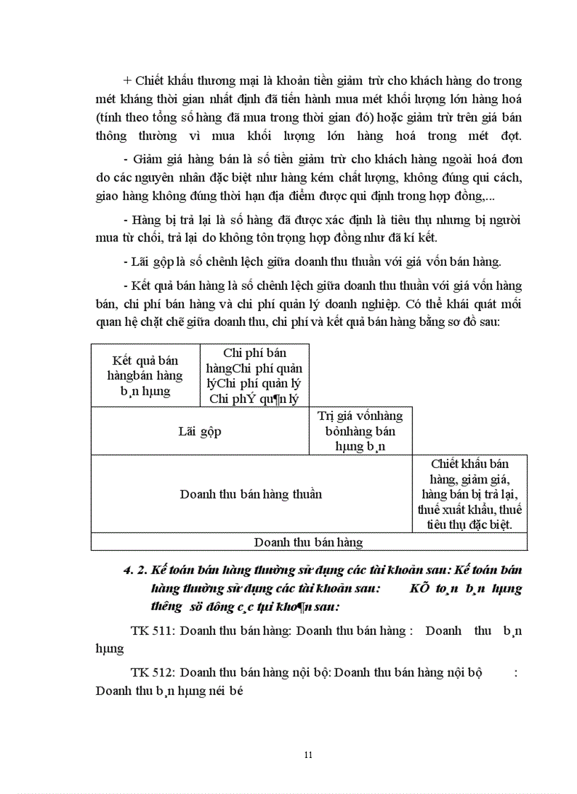 image for page Kế toán bán hàng và xác định kết quả hoạt động kinh doanh ở Công ty Bảo vệ Thực vật