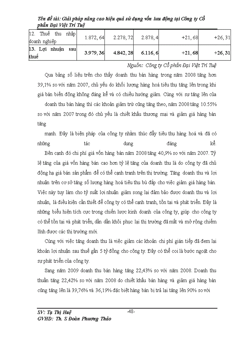 image for page Giải pháp nâng cao hiệu quả sử dụng vốn lưu động tại Công ty Cố phần Đại Việt Trí Tuệ