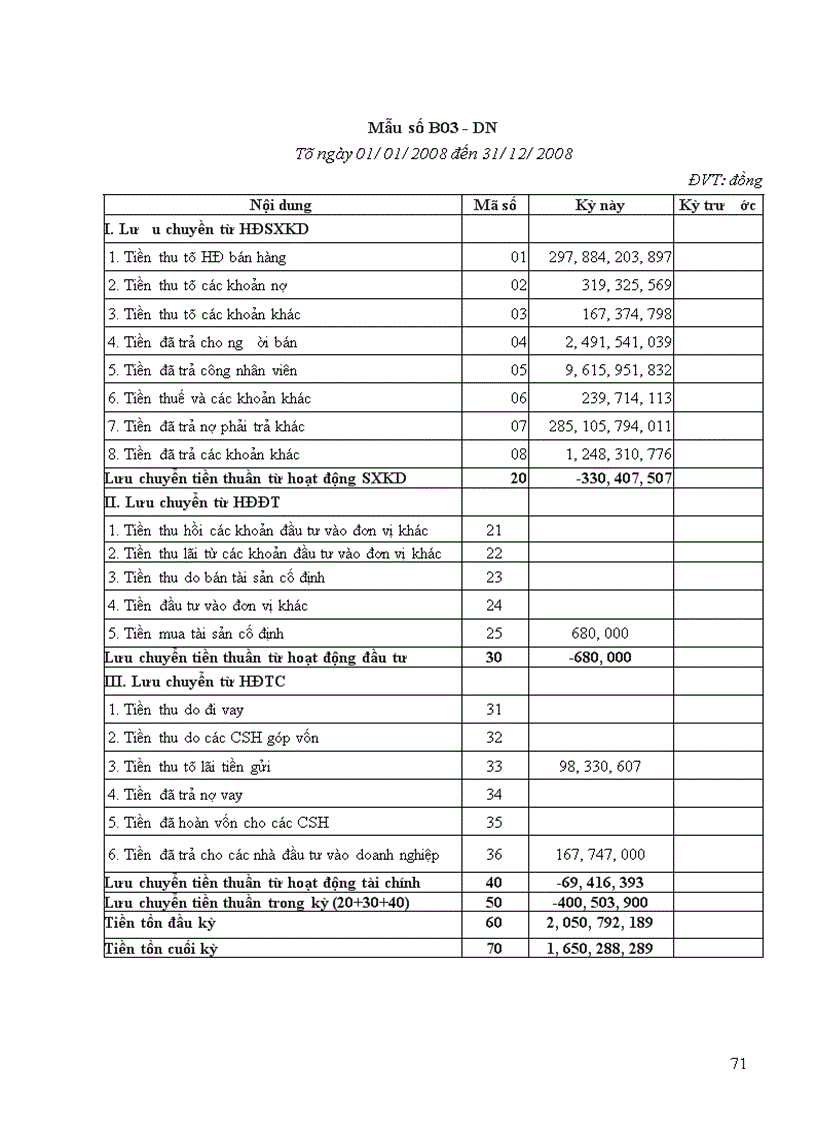 image for page Gải pháp nâng cao hiệu qủa chất lượng phân tích tài chính của Công ty Điện lực Tây Hồ