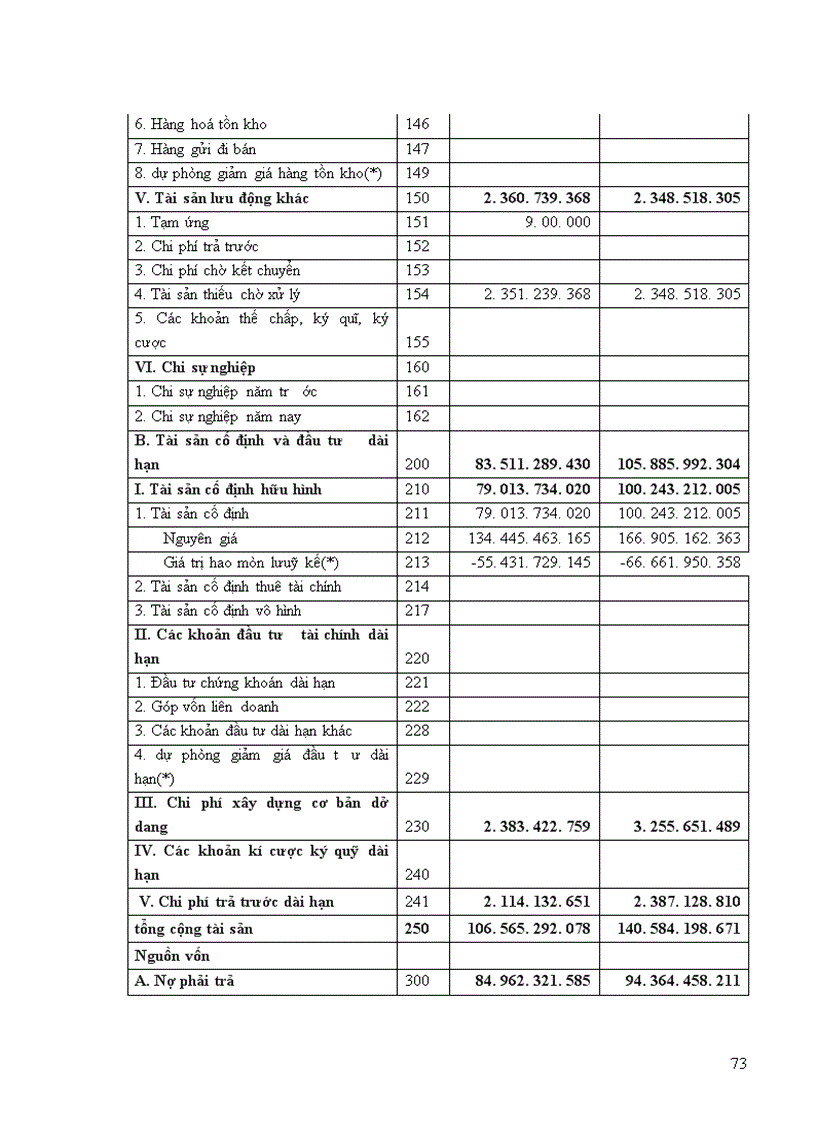 image for page Gải pháp nâng cao hiệu qủa chất lượng phân tích tài chính của Công ty Điện lực Tây Hồ