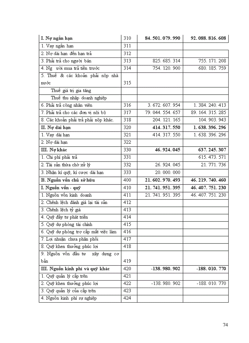 image for page Gải pháp nâng cao hiệu qủa chất lượng phân tích tài chính của Công ty Điện lực Tây Hồ