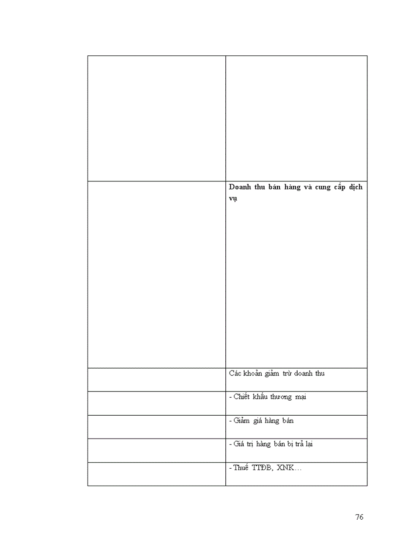 image for page Gải pháp nâng cao hiệu qủa chất lượng phân tích tài chính của Công ty Điện lực Tây Hồ