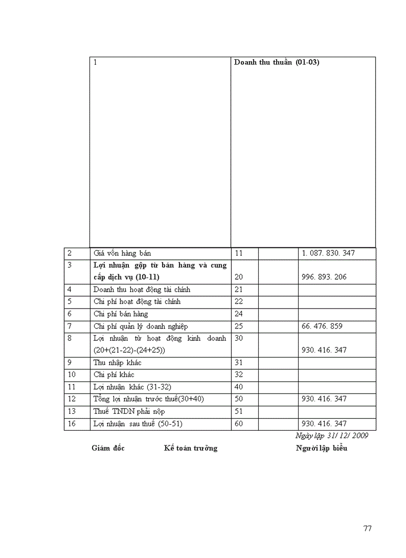 image for page Gải pháp nâng cao hiệu qủa chất lượng phân tích tài chính của Công ty Điện lực Tây Hồ