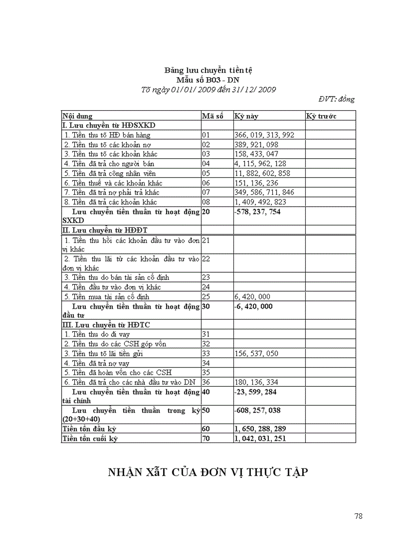 image for page Gải pháp nâng cao hiệu qủa chất lượng phân tích tài chính của Công ty Điện lực Tây Hồ