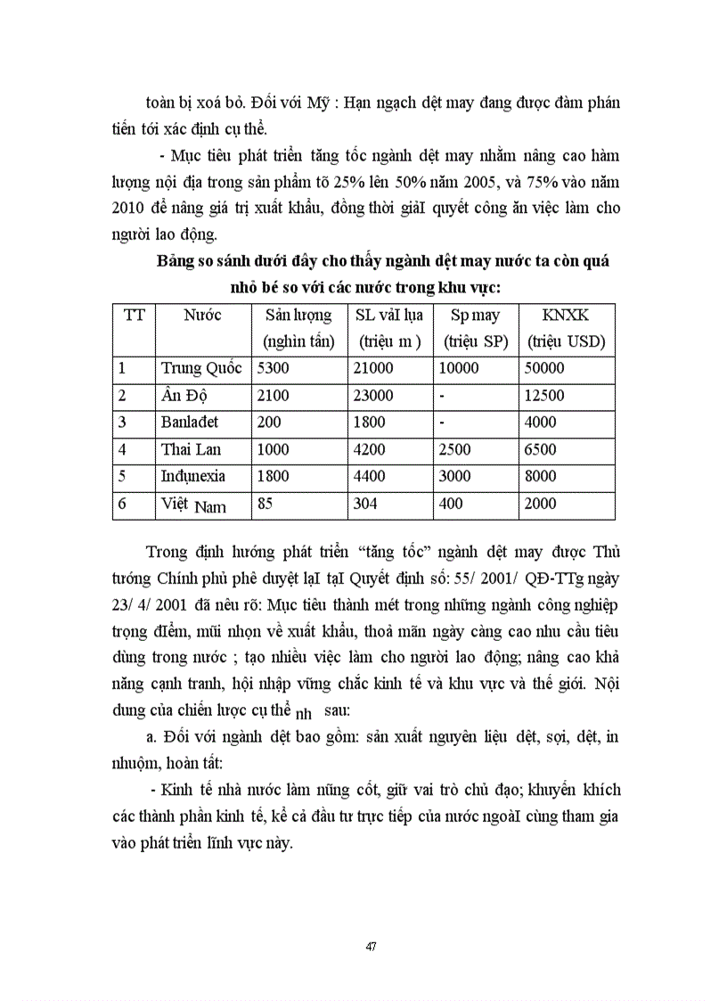 image for page Báo cáo thực tập tại Tổng công ty dệt may Việt nam