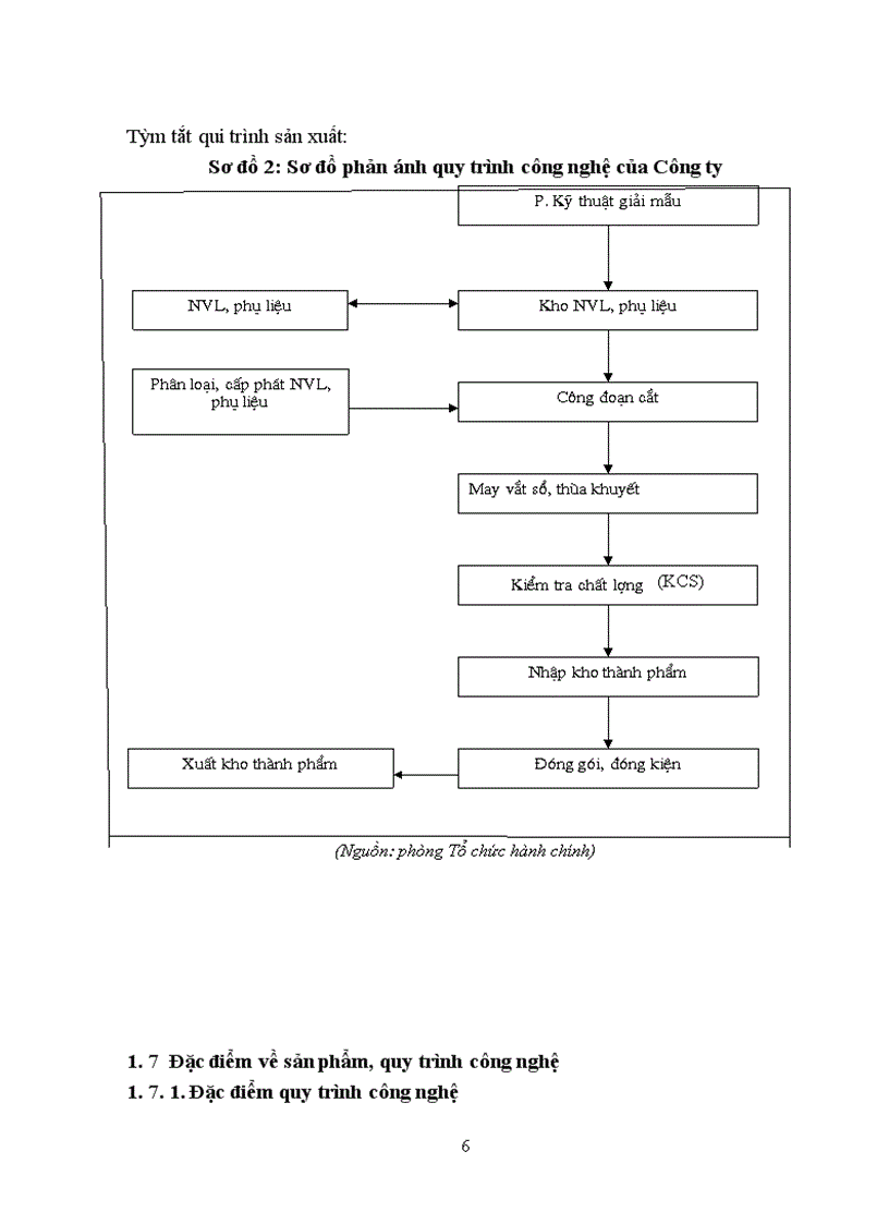 image for page Tình hình sản xuất kinh doanh và hiệu quả sử dụng lao động của công ty cổ phần thảm may bắc ninh
