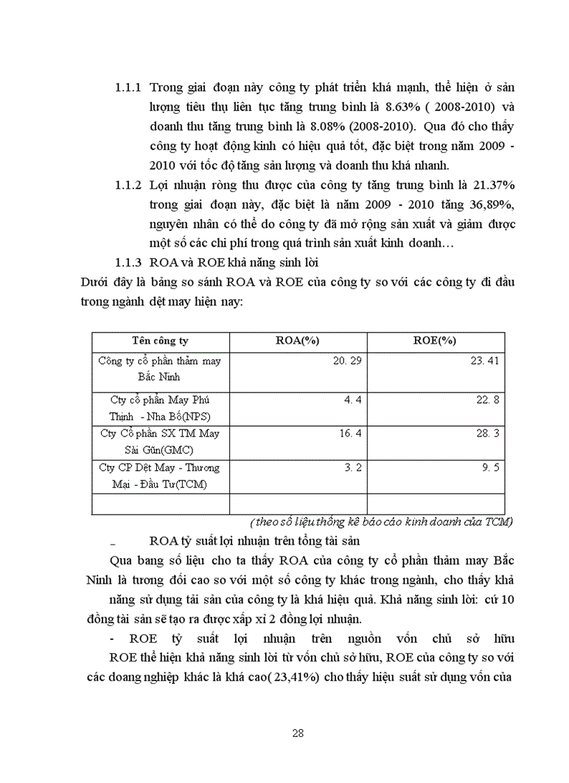image for page Tình hình sản xuất kinh doanh và hiệu quả sử dụng lao động của công ty cổ phần thảm may bắc ninh