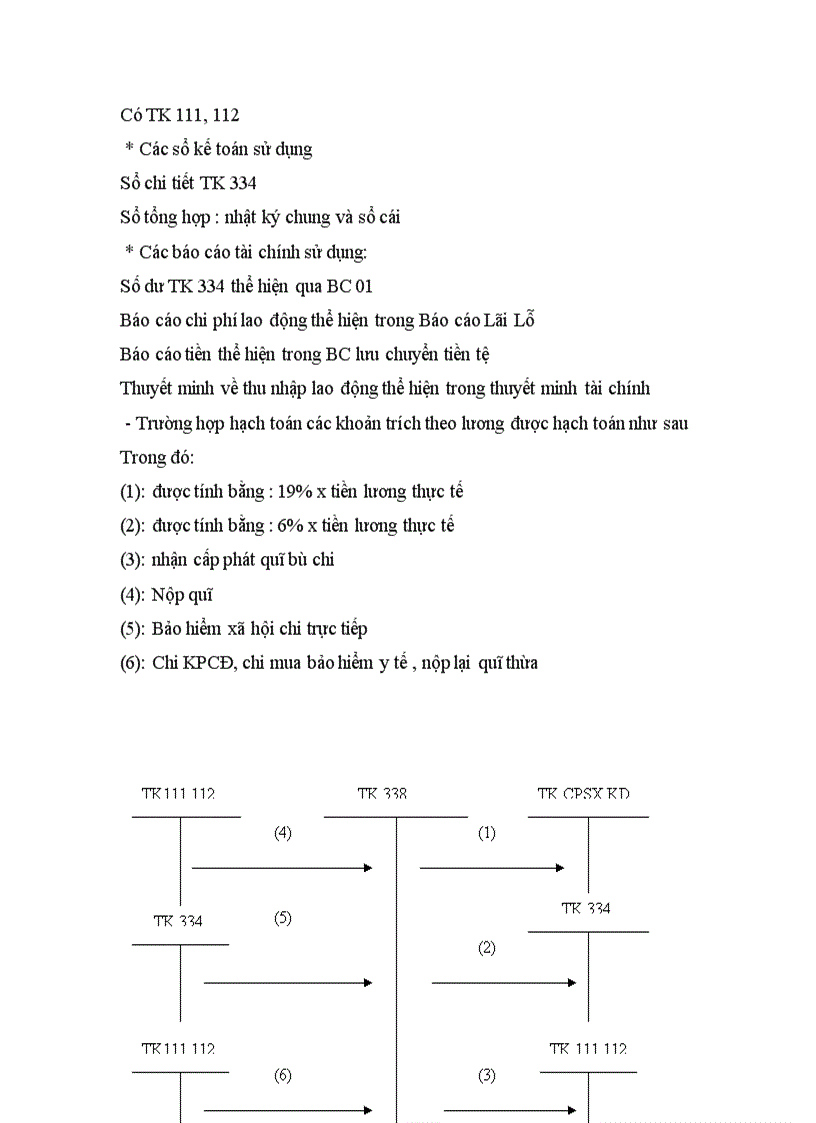 image for page Báo cáo thực tập tổng hợp tại Công ty TNHH Sản Xuất và Xuât Nhập Khẩu Đoàn Kết 1