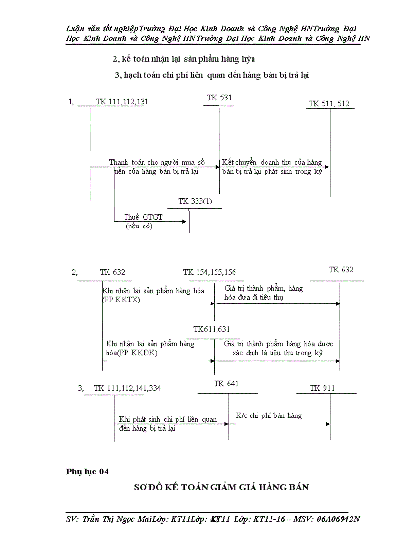 image for page Hoàn thiện công tác kế toán bán hàng và xác định kết quả bán hàng tại Công ty trách nhiệm hữu hạn Khai Thiên Zcom