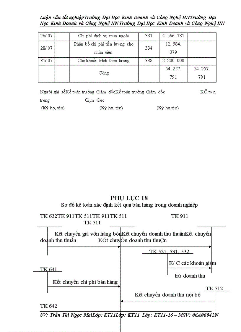 image for page Hoàn thiện công tác kế toán bán hàng và xác định kết quả bán hàng tại Công ty trách nhiệm hữu hạn Khai Thiên Zcom
