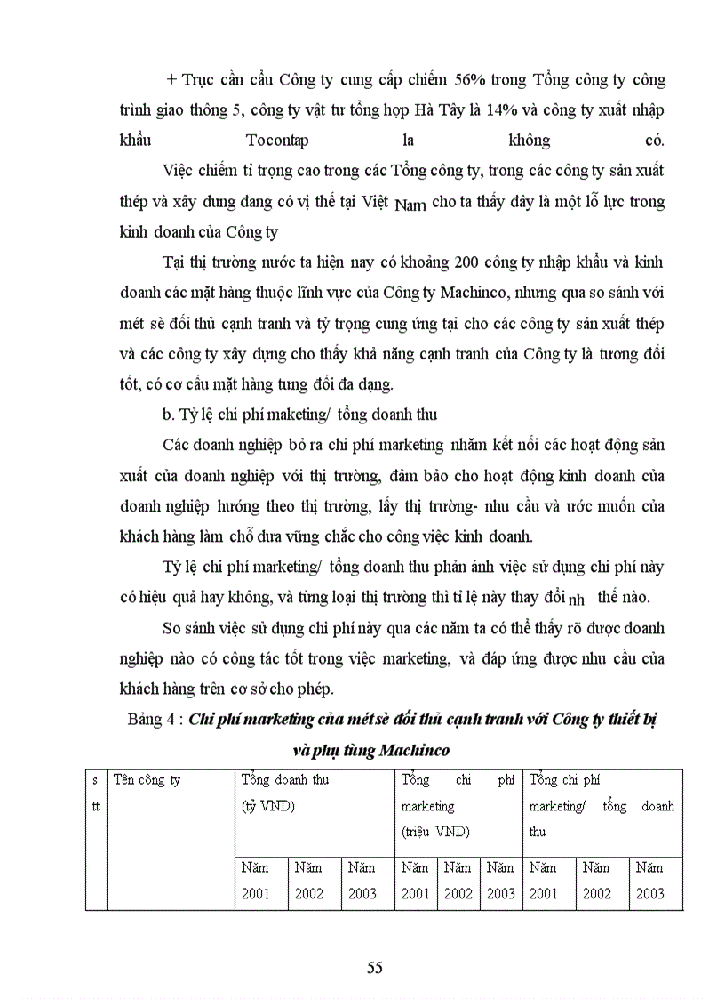 image for page Một số biện pháp nhằm nâng cao khả năng cạnh tranh của Công ty thiết bị và phụ tùng Machinco