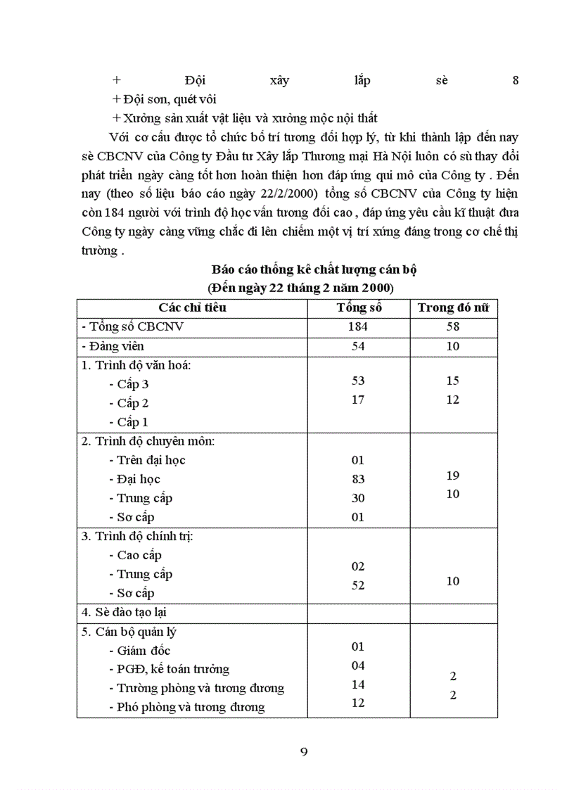 image for page Một số biện pháp nhằm nâng cao công tác QTNS tại Công ty Đầu tư Xây lắp Thương mại Hà Nội