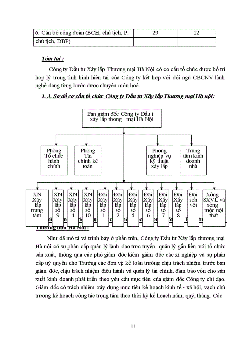 image for page Một số biện pháp nhằm nâng cao công tác QTNS tại Công ty Đầu tư Xây lắp Thương mại Hà Nội
