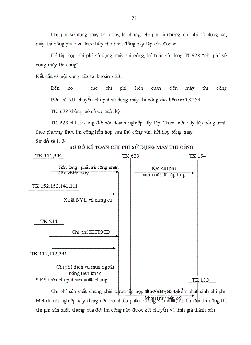 image for page Tổ chức kế toán chi phí sản xuất và tính giá thành sản phẩm tại Công ty Xây dựng số 1 - Tổng Công ty Xây dựng Hà Nội