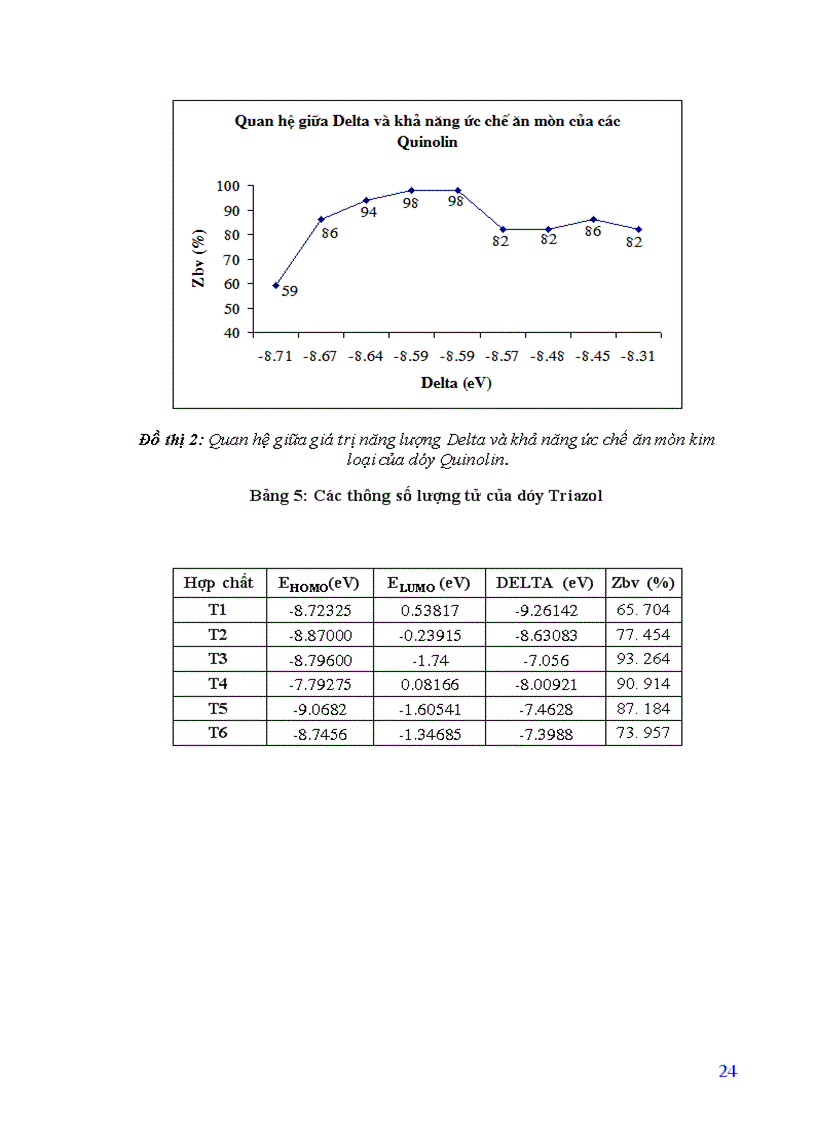 image for page Nghiên cứu mối quan hệ giữa cấu trúc và khả năng ức chế ăn mòn kim loại của một số hợp chất hữu cơ