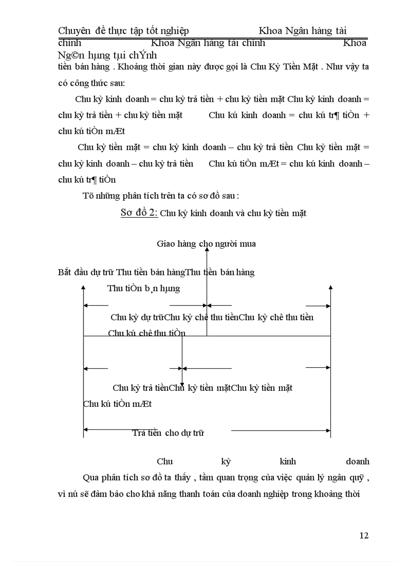 image for page Quản Lý Ngân Quỹ Tại Công TY TBGDI