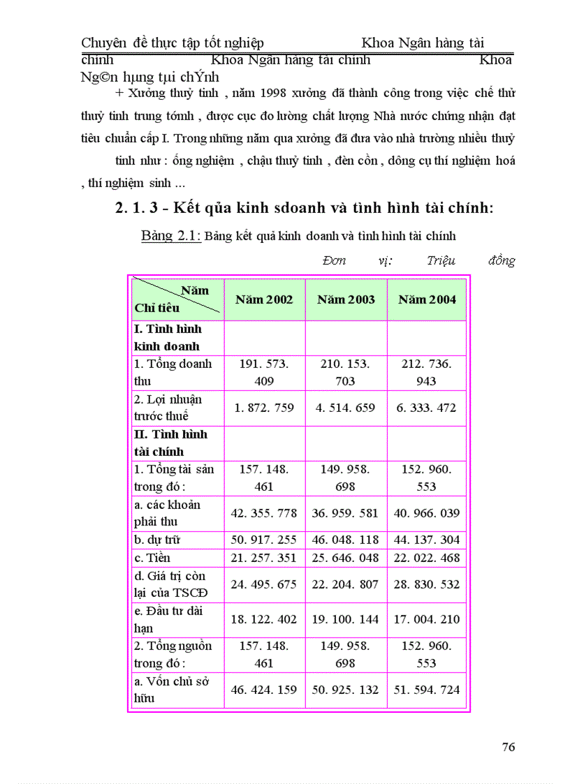 image for page Quản Lý Ngân Quỹ Tại Công TY TBGDI