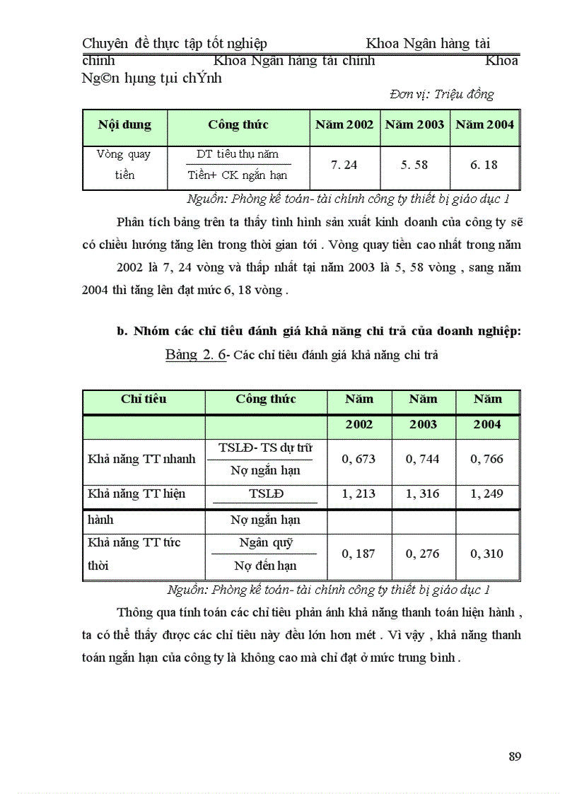 image for page Quản Lý Ngân Quỹ Tại Công TY TBGDI