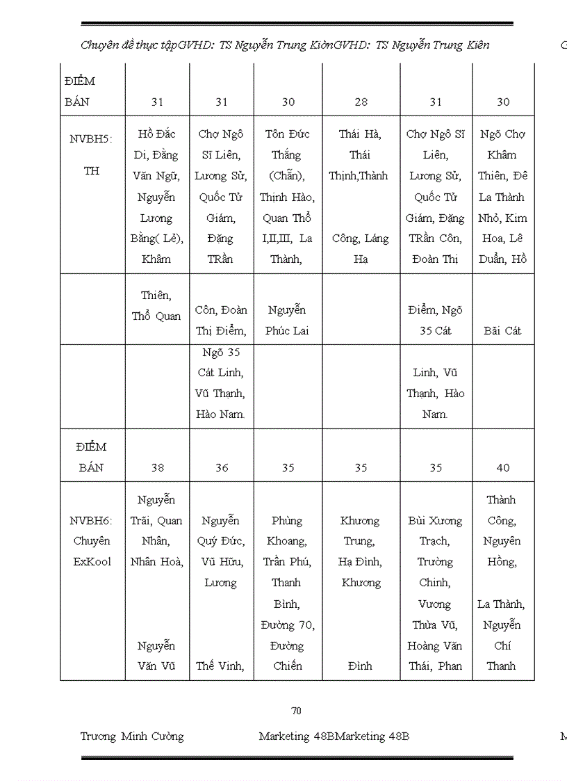 image for page Hoàn thiện kênh phân phối truyền thống cho sản phẩm bánh mì của công ty Bibica tại khu vực Hà Đông – Thanh Xuân – Đống Đa – Ba Đình