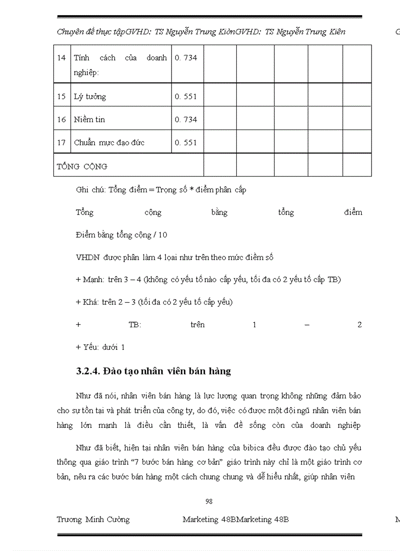 image for page Hoàn thiện kênh phân phối truyền thống cho sản phẩm bánh mì của công ty Bibica tại khu vực Hà Đông – Thanh Xuân – Đống Đa – Ba Đình