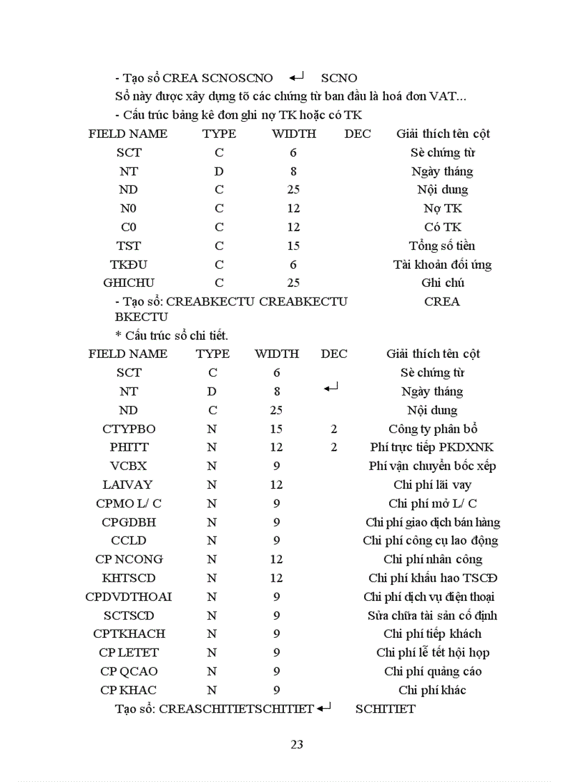 image for page Ứng dụng máy vi tính hiện đại hoá phương pháp xác định chi phí kinh doanh trong doanh nghiệp thương mại