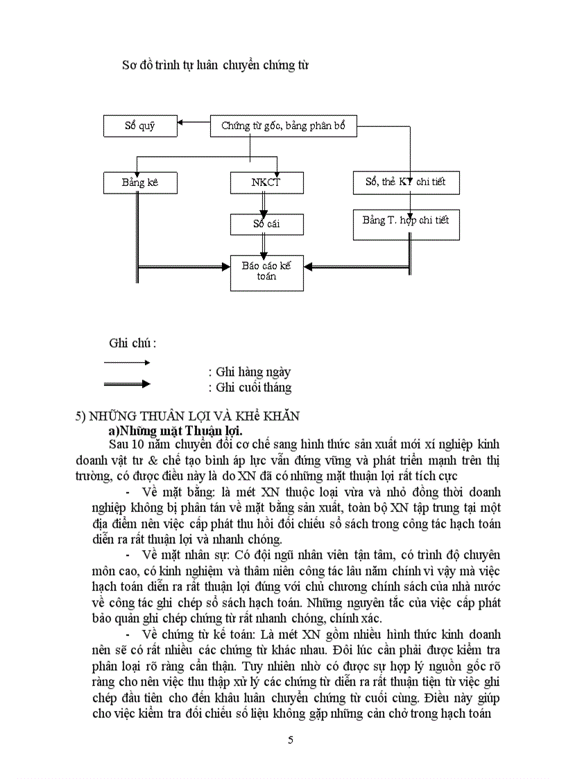 image for page Công tác kế toán ở xí nghiệp kinh doanh vật tư & chế tạo bình áp lực