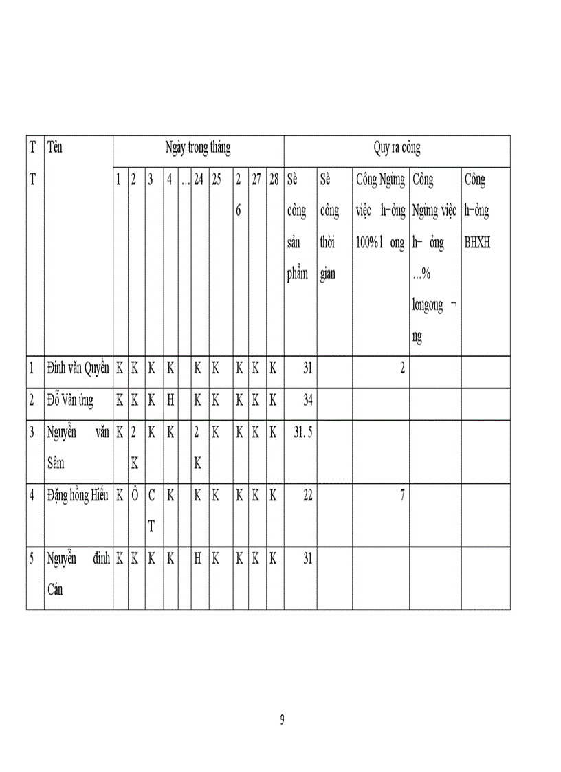 image for page Công tác kế toán ở xí nghiệp kinh doanh vật tư & chế tạo bình áp lực