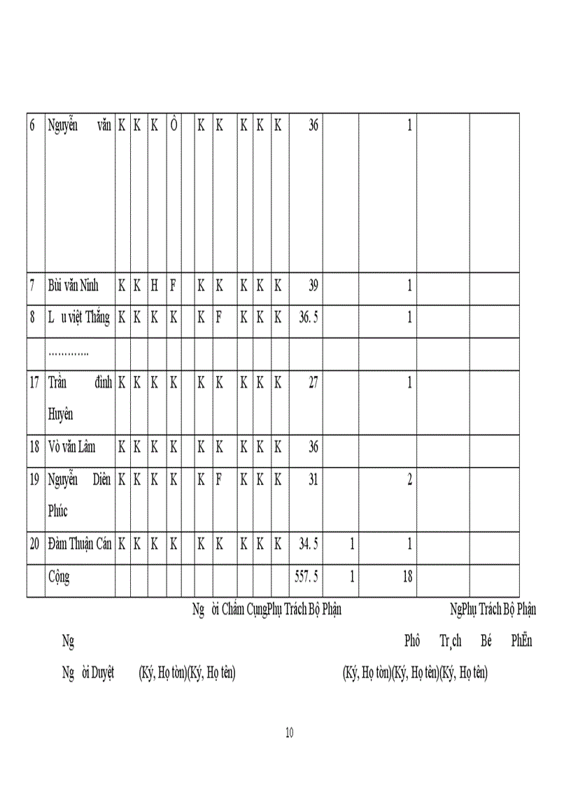 image for page Công tác kế toán ở xí nghiệp kinh doanh vật tư & chế tạo bình áp lực