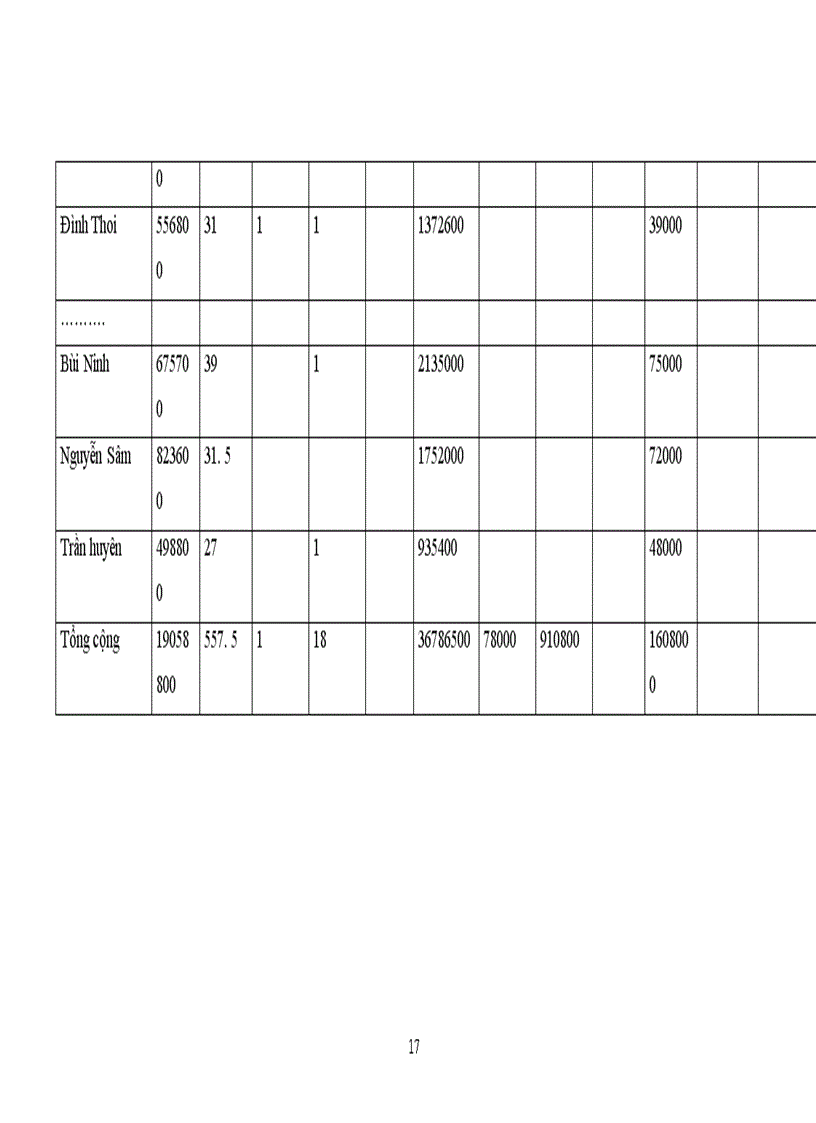 image for page Công tác kế toán ở xí nghiệp kinh doanh vật tư & chế tạo bình áp lực