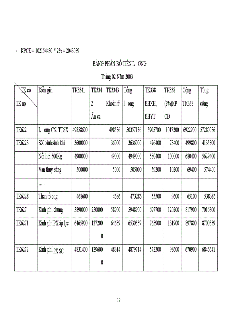 image for page Công tác kế toán ở xí nghiệp kinh doanh vật tư & chế tạo bình áp lực