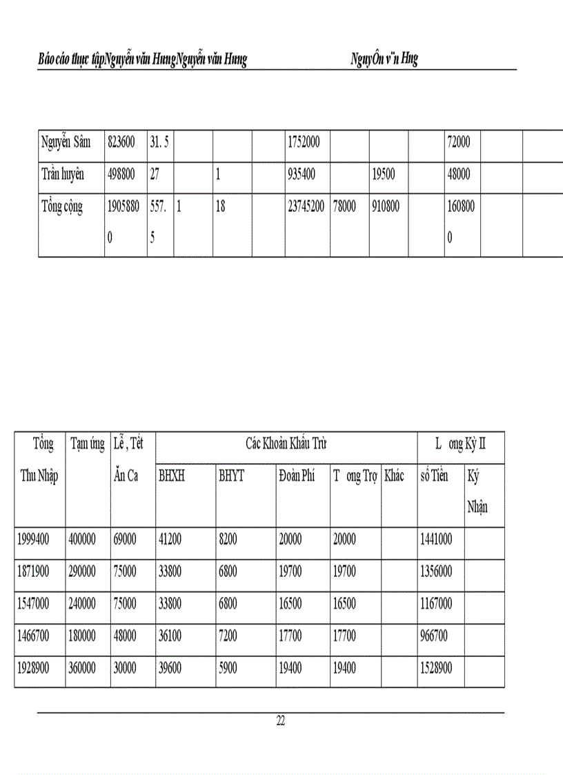 image for page Công tác kế toán ở xí nghiệp kinh doanh vật tư & chế tạo bình áp lực